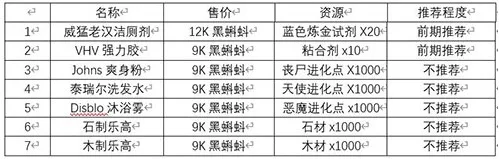 最强蜗牛Johns爽身粉作用介绍 Johns爽身粉值不值得买