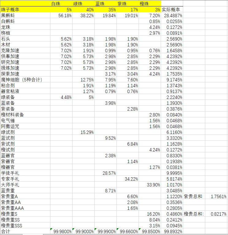 最强蜗牛抽奖券概率是多少 抽奖券