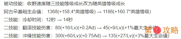 王者荣耀体验服7月更新曝光 英雄调整详解