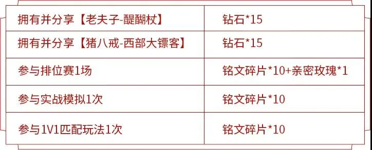 王者荣耀S20赛季内容汇总 S20赛季皮肤与荣耀战令奖励大全