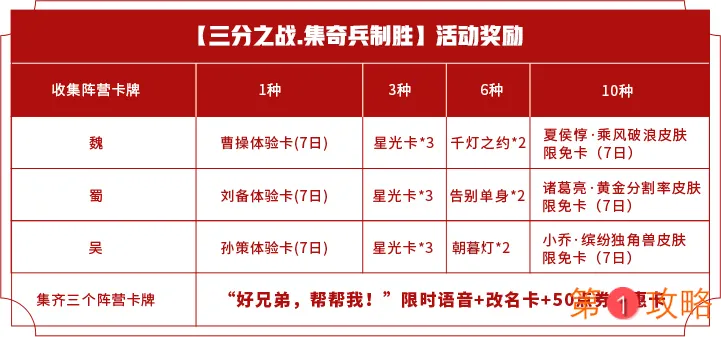 王者荣耀三分奇兵版本活动大全 三分之战、三日登陆及每日任务汇总