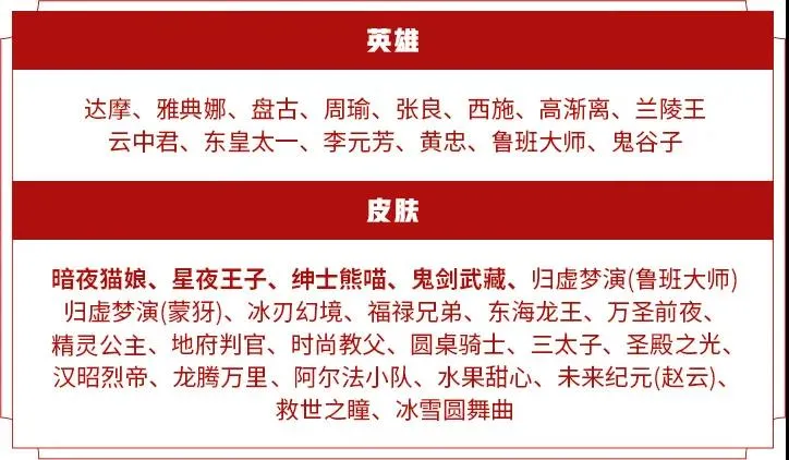 王者荣耀S20商城更新汇总 S20碎片