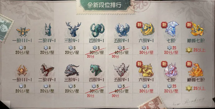 第五人格段位等级调整详解 全新段