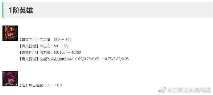 云顶之弈10.14更新解读 新版本10.14更新了什么