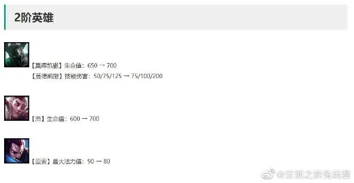 云顶之弈10.14更新解读 新版本10.14更新了什么