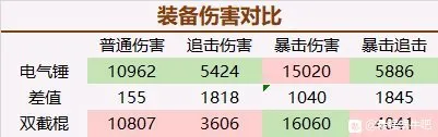 最强蜗牛双节棍怎么样 双节棍分析指南