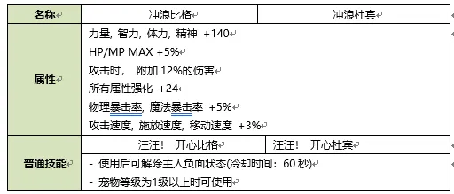 DNF2020夏日礼包内容大全 纹章及宠