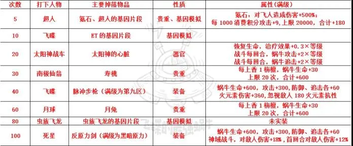 最强蜗牛栴檀飞机剧情攻略 栴檀飞