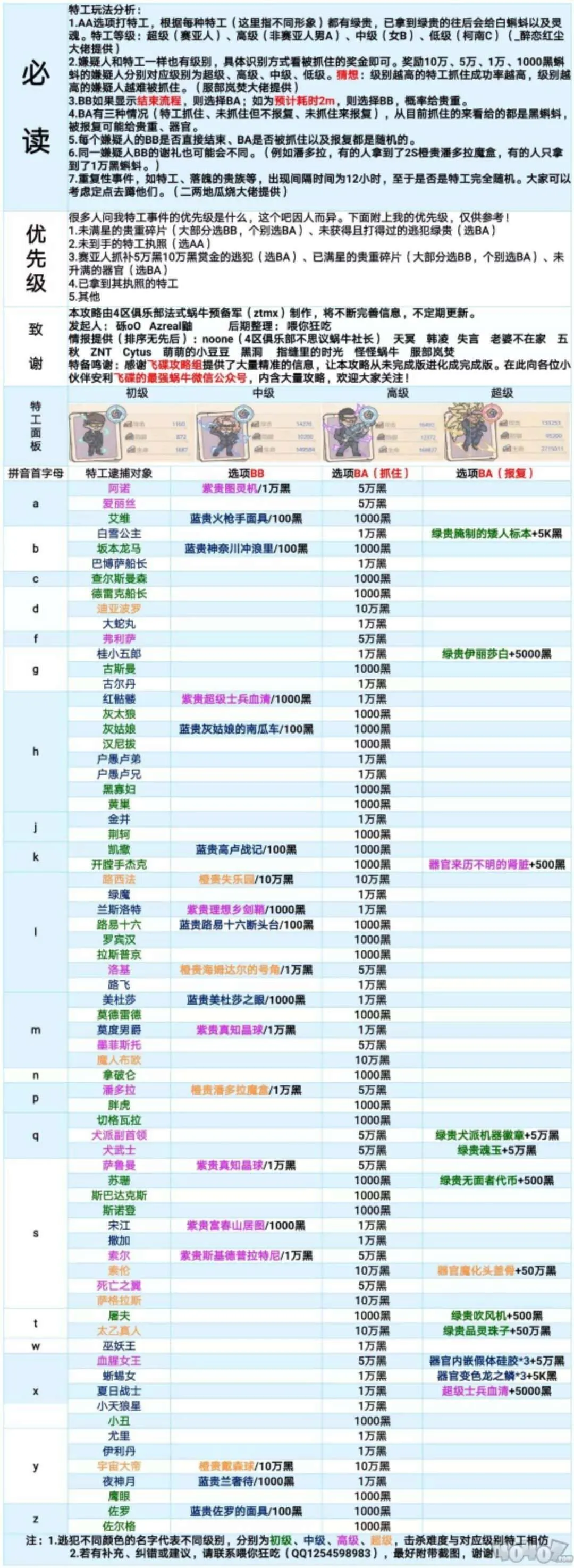 最强蜗牛特工选项攻略图 全特工选