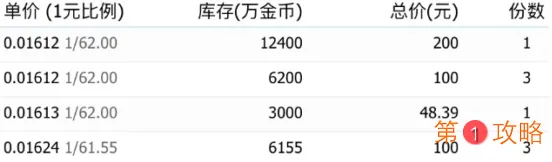 DNF夏日礼包76折点券怎么获得 DNF阿拉德冲浪礼包76折点券购买方法