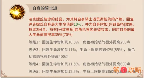 从零开始的异世界生活手游达克尼斯技能强度评测