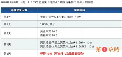 FGO1700wDL限时任务速刷攻略 1700wDL限时任务速刷阵容及奖励介绍