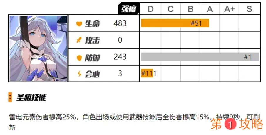 崩坏3雷律圣痕贝纳勒斯怎么样 雷律圣痕贝纳勒斯评测