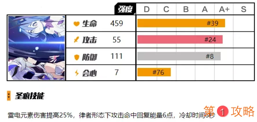 崩坏3雷律圣痕贝纳勒斯怎么样 雷律圣痕贝纳勒斯评测