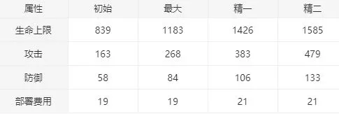 明日方舟亚叶怎么样 干员亚叶技能评测