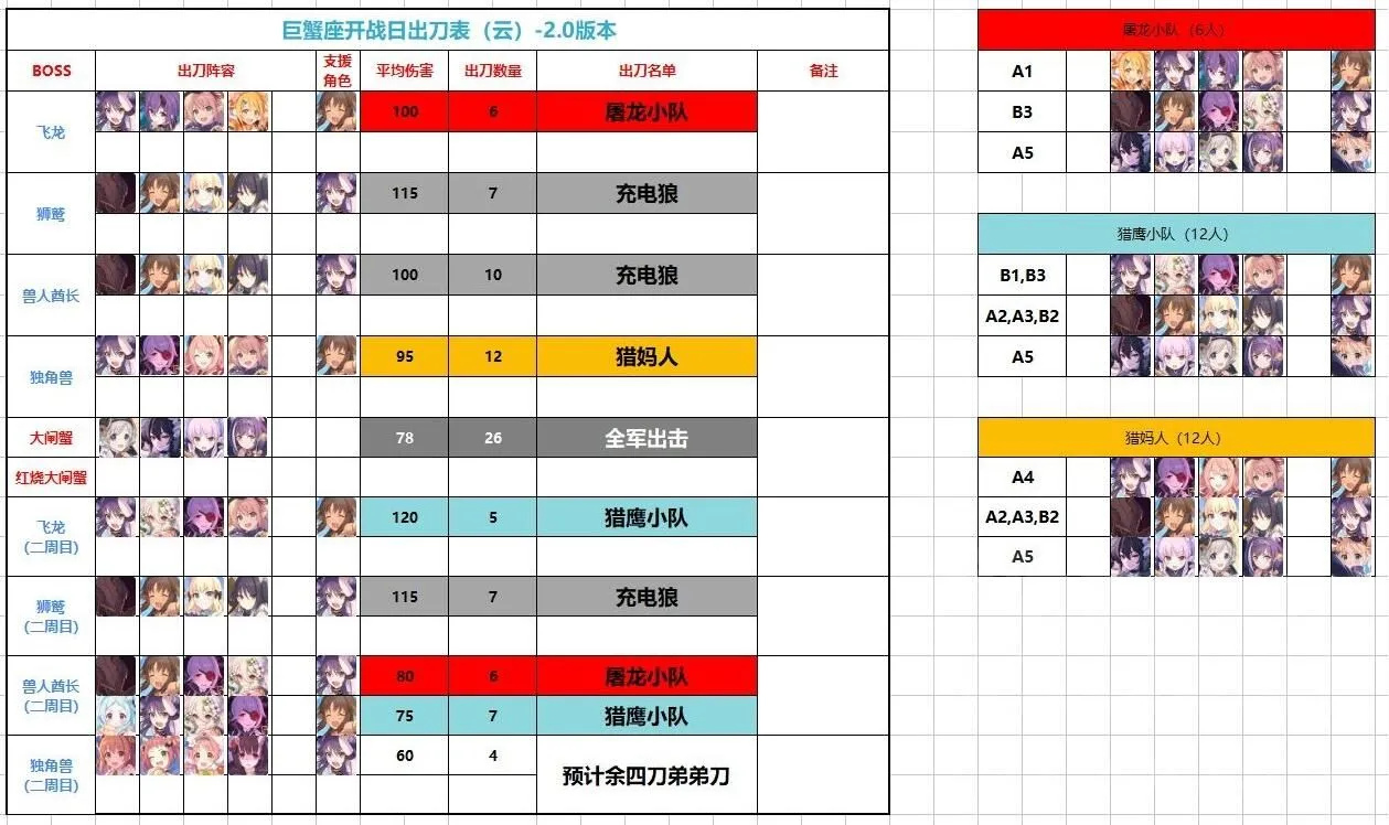 公主连结巨蟹座公会战打法攻略 巨