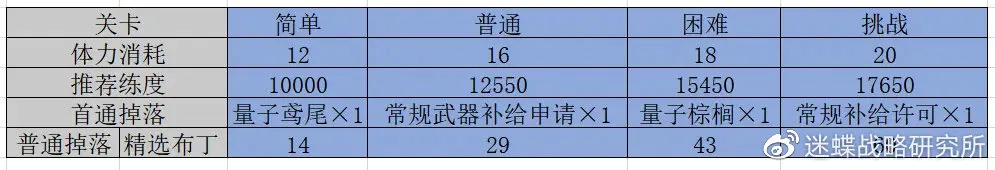 双生视界咖啡馆大劫案商店兑换性价比详解 咖啡馆大劫案商店兑换攻略