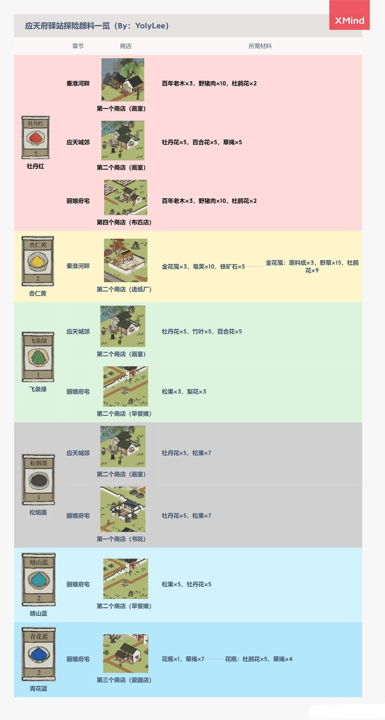 江南百景图应天府探险攻略大全 应天府探险颜料、掉落及体力攻略汇总