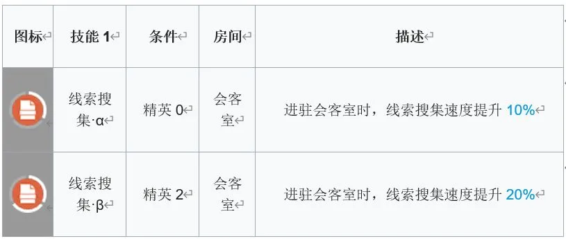 明日方舟断崖基建技能分析 断崖基