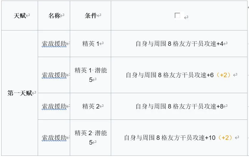 明日方舟断崖基建技能分析 断崖基建技能怎么样