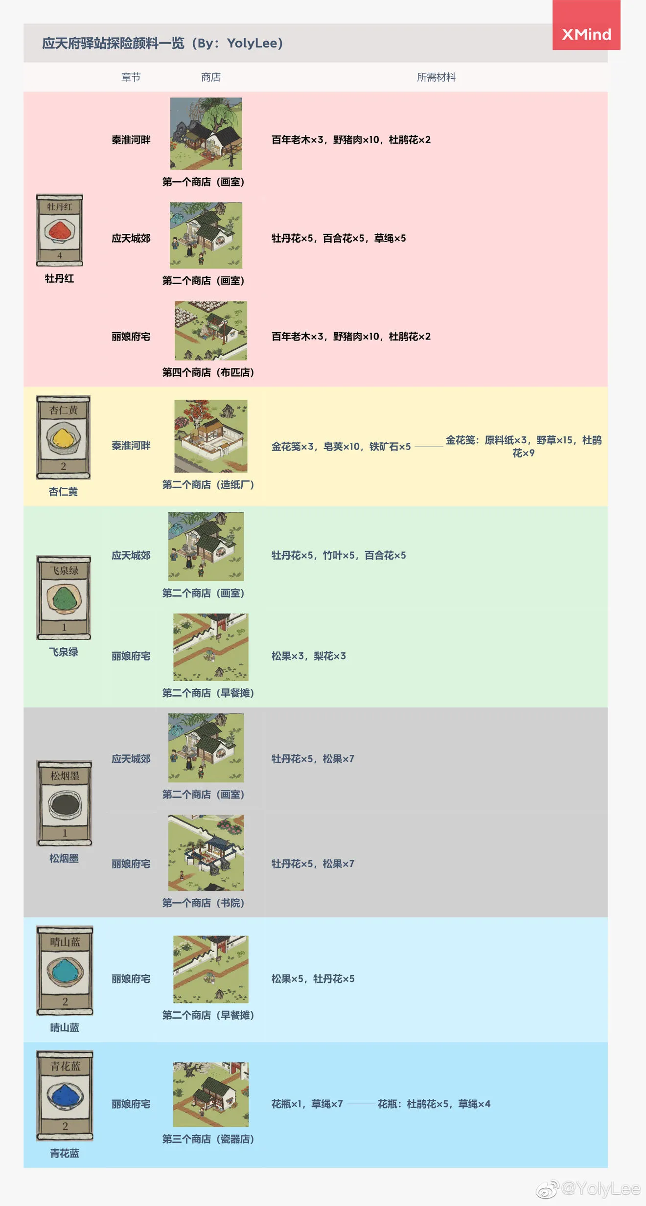 江南百景图应天府颜料一览 驿站探险颜料及掉落情况详解