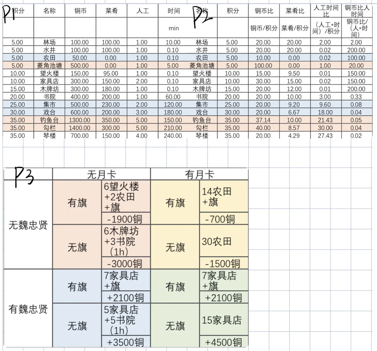 江南百景图严大人攻略 严大人交换