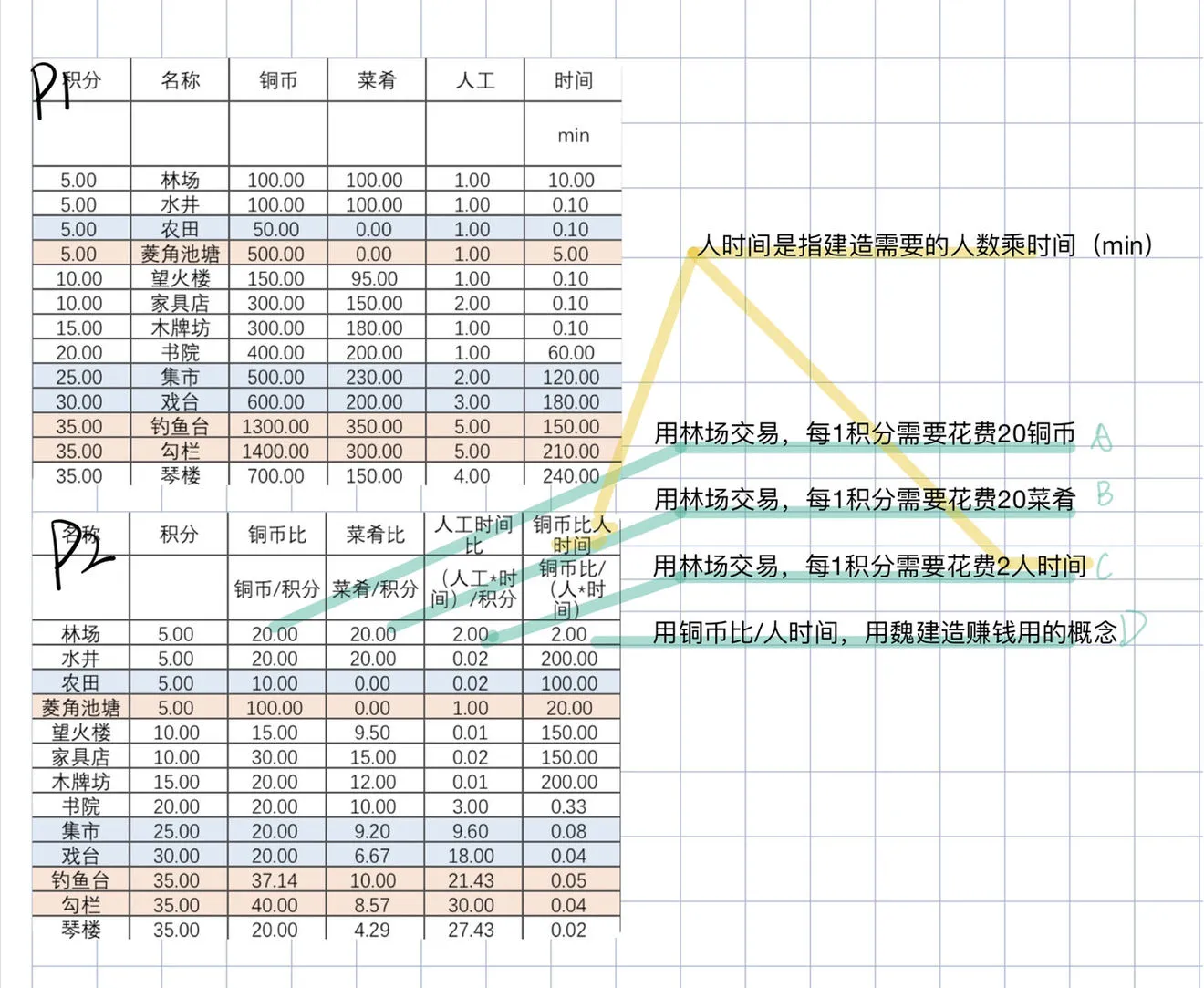 江南百景图严大人攻略 严大人交换指南