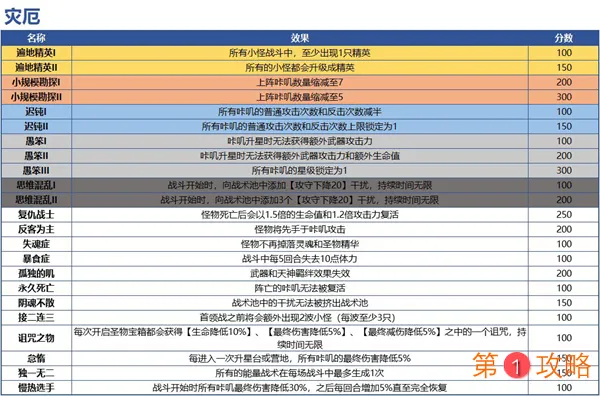 咔叽探险队虚空岛攻略大全 最新虚空岛阵容、奖励与打法教学