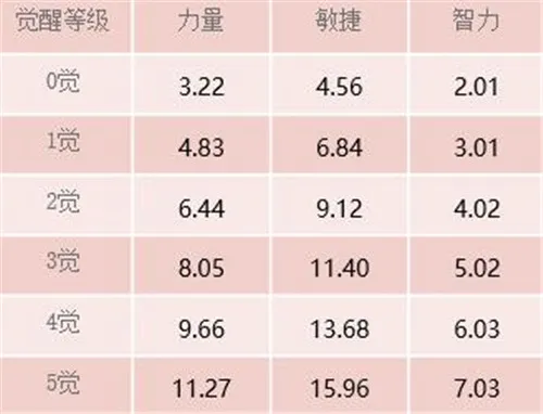 《航海王启航》利刃出鞘 正义之花·塔西米惊艳登场