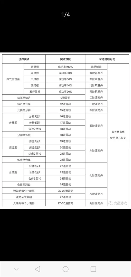 修真界新手玩法攻略大全 修真界兑换码分享