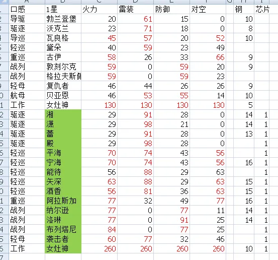 深渊地平线2020最新打捞掉落表一览 高清狗粮打捞掉落表分享