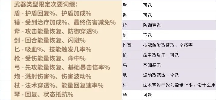 咔叽探险队武器词缀怎么选择 武器词缀选择攻略