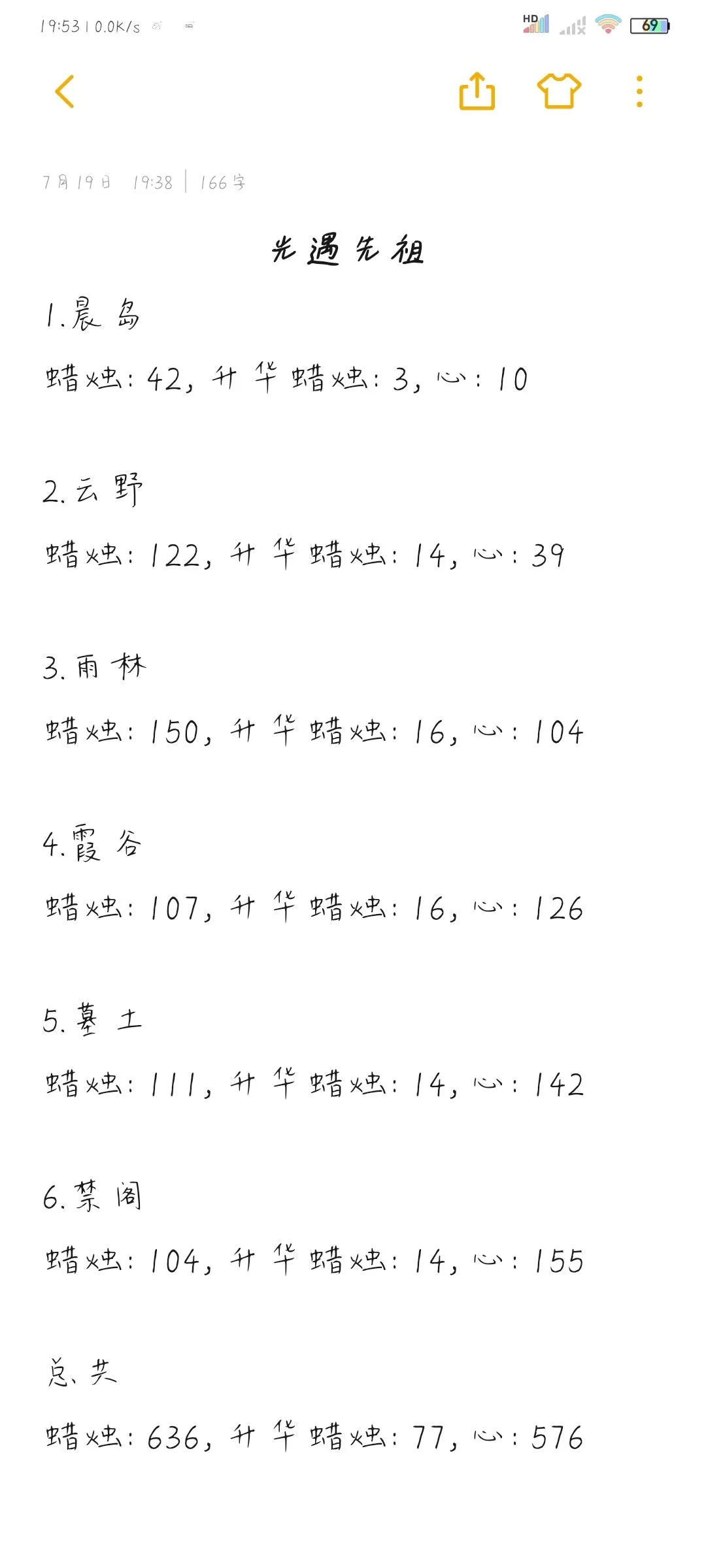 sky光遇解锁全部先祖需要多少蜡烛和心 解锁全部先祖蜡烛和心数量介绍