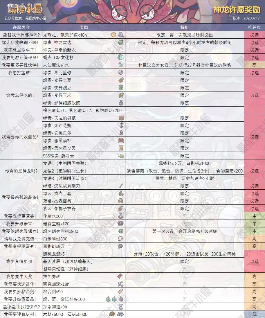 最强蜗牛神龙许愿奖励大全 许愿内