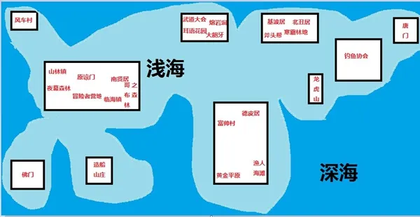 大千世界手游门派大全 全门派详细说明汇总