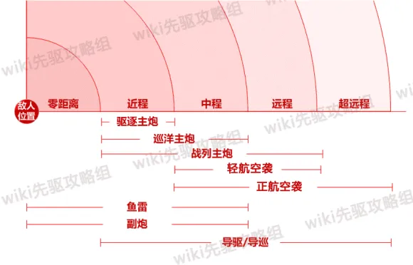 深渊地平线新手怎么玩 新手入门攻