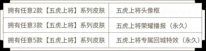 王者荣耀张飞虎魄皮肤内容汇总 张飞五虎将皮肤时间价格及特效大全