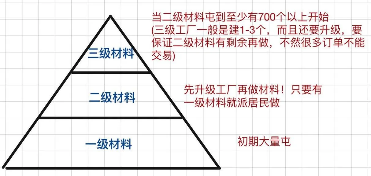 江南百景图资源分配方案推荐 资源