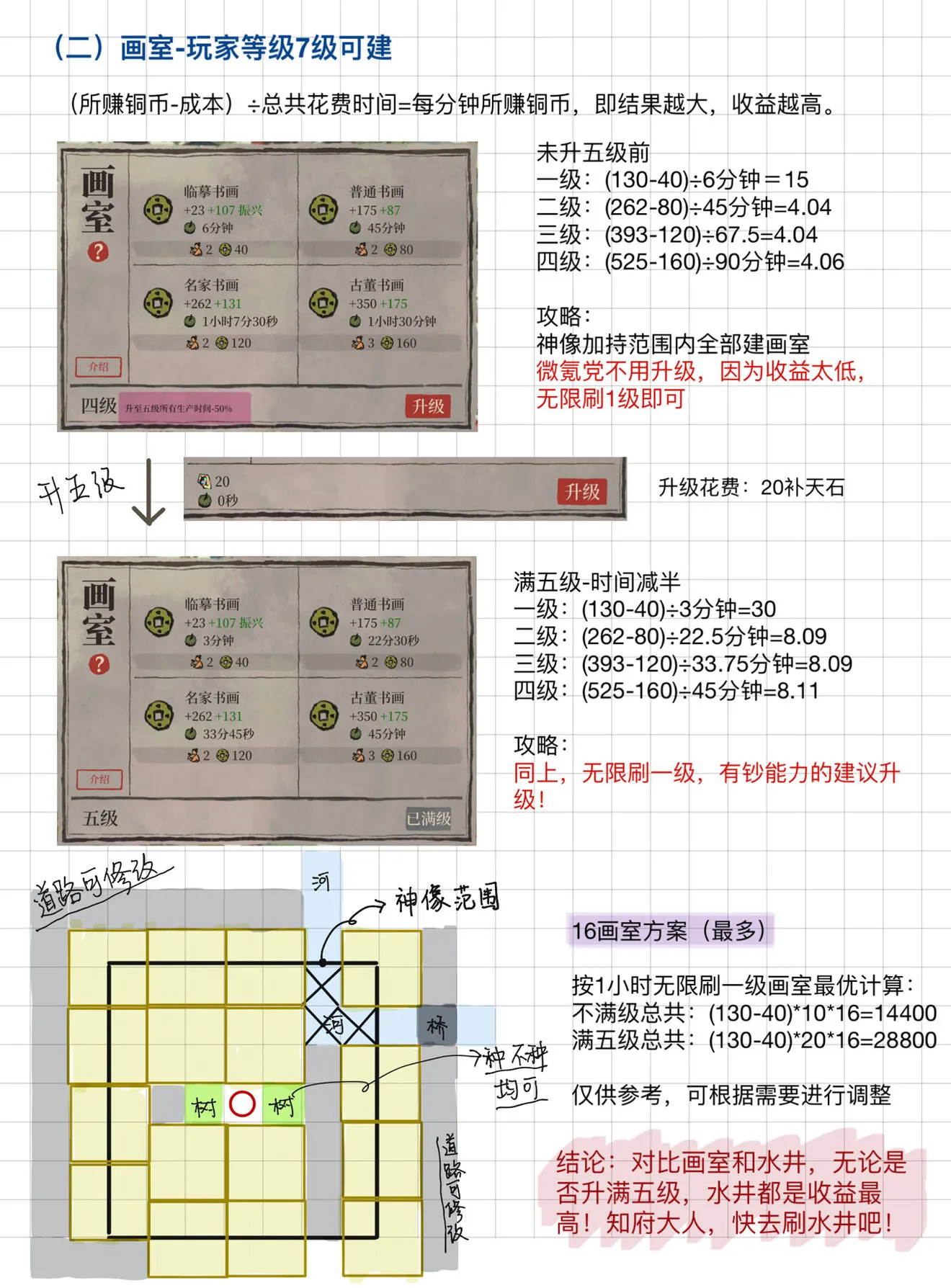 江南百景图画室刷钱攻略 画室刷钱与布局教学