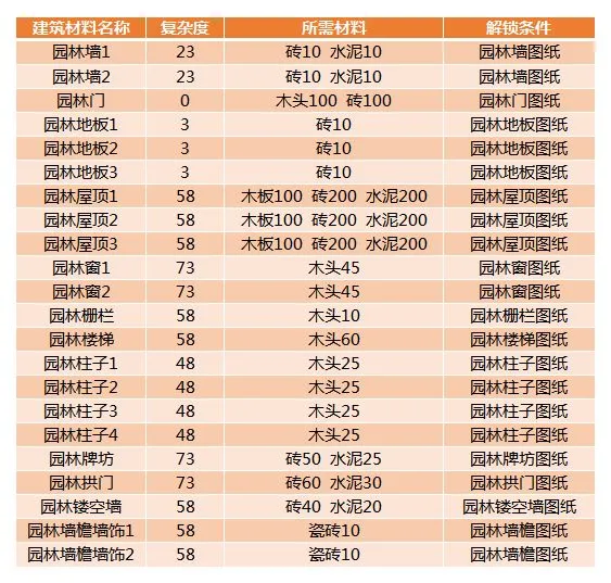 创造与魔法园林建筑效果大全 园林