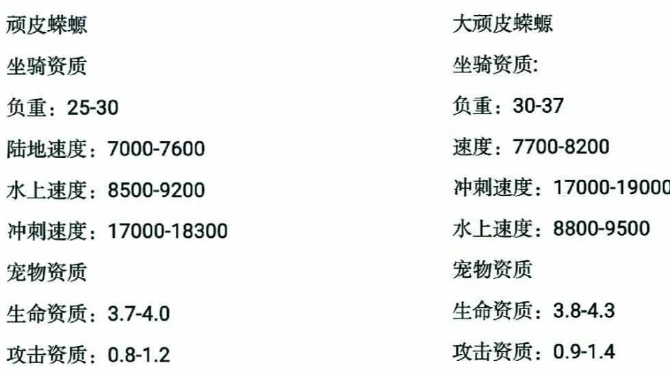 创造与魔法大顽皮蝾螈最佳资质分享 大顽皮蝾螈最强资质一览