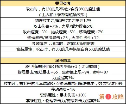 DNF手游毕业装备一览 现版本毕业装备是什么