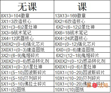 深渊地平线每日玩法教学 新手每天