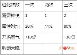 万灵启源神使系统攻略 神使属性强化及技能御器玩法指南