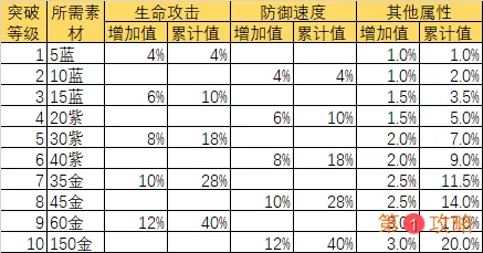 万灵启源神使系统攻略 神使属性强化及技能御器玩法指南