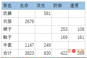 万灵启源装备满级属性汇总 满级金装与紫装数据一览