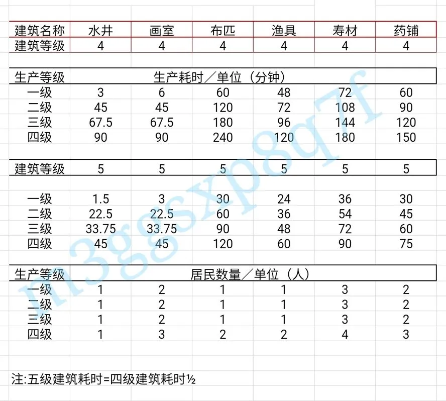 江南百景图苏州府怎么布局 苏州府