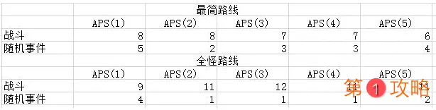 战双帕弥什执行者传说GR怎么打 执行者传说GR全关卡通关路线分享