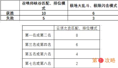 LOL绽灵币怎么快速获得 英雄联盟绽灵节绽灵币获取攻略