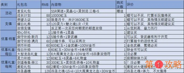 万灵启源新手开局流程 快速上手技巧分享